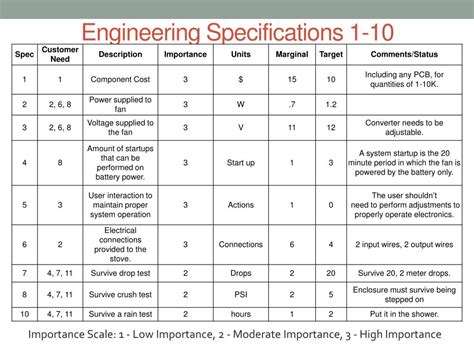 Engineering Specifications .